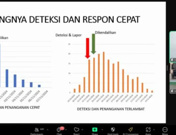 Ngobras: Kementan Menyerukan Mitigasi Wabah Penyakit Hewan