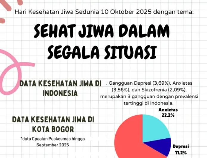 Hari Kesehatan Jiwa Sedunia 10 Oktober