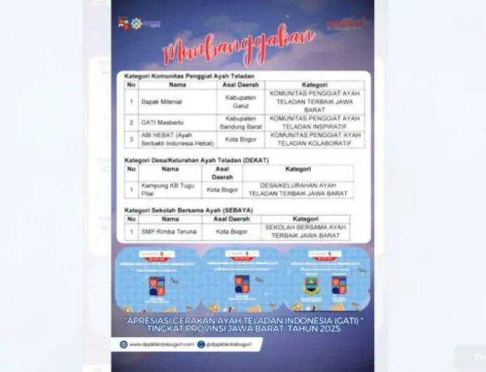 Tiga Penghargaan Diborong Kota Bogor di GATI 2025 Jabar